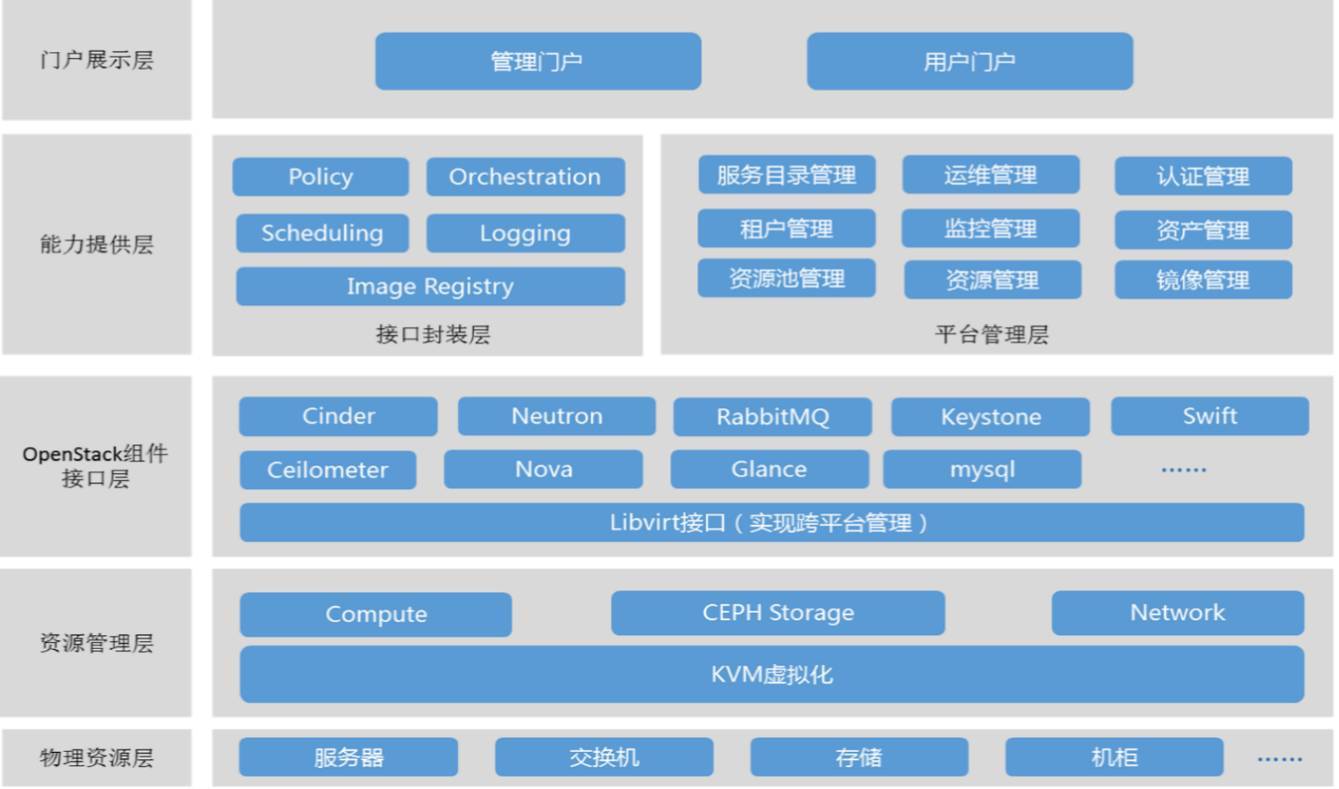 華訊網(wǎng)絡(luò)攜手華電科技 開(kāi)啟能源企業(yè)私有云驅(qū)動(dòng)的總部智慧管理新篇章