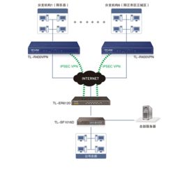 TP-LINK企業(yè)VPN路由器助力陽(yáng)江市建皇商場(chǎng)實(shí)現(xiàn)一體化企業(yè)總部管理
